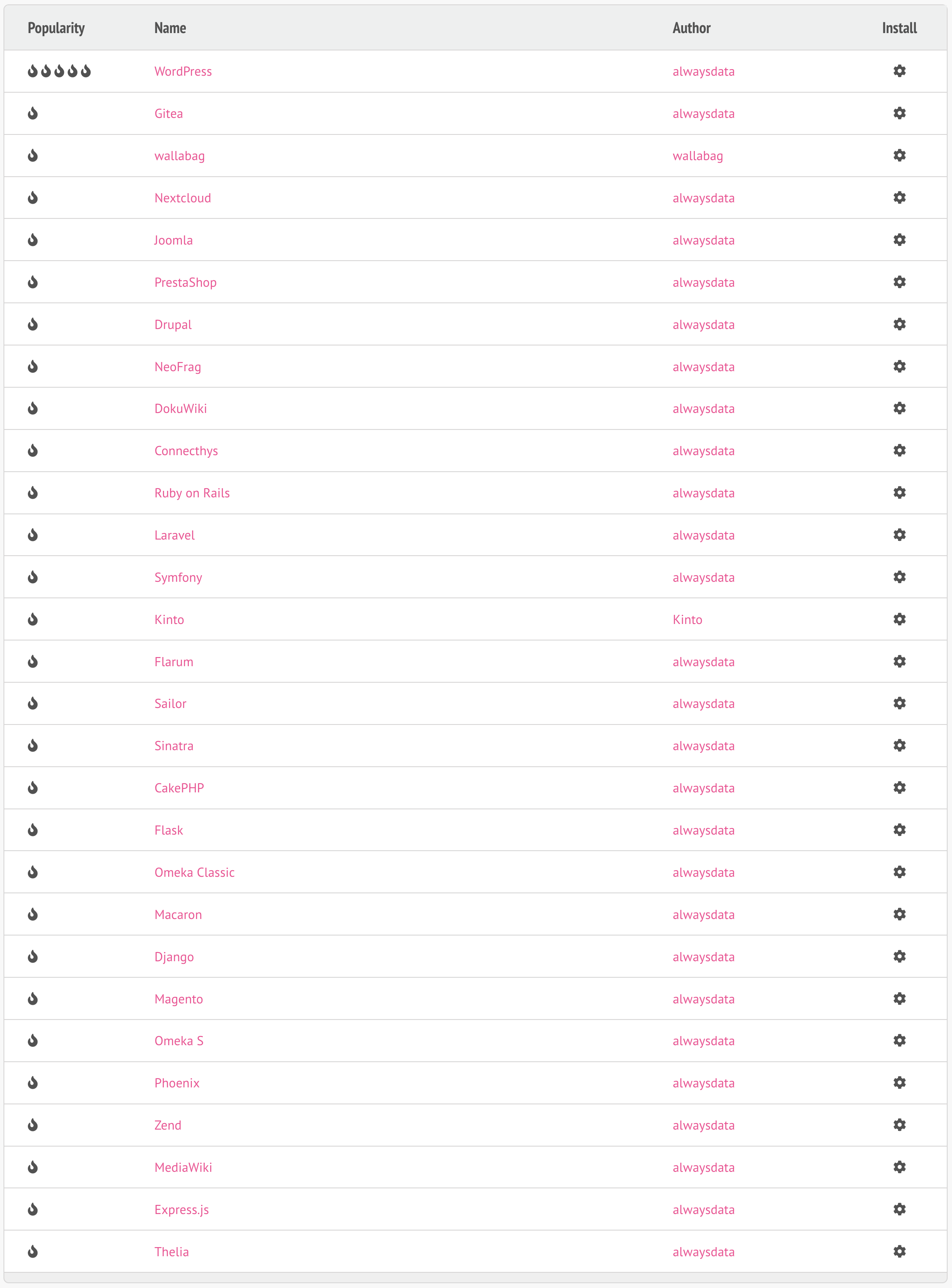 Administration Panel: 1-click install, frameworks list